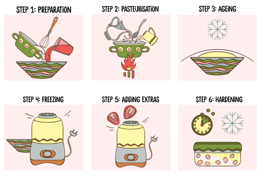 How to Get the Perfect Ice Cream Scoop In Two Steps — Eat This Not That